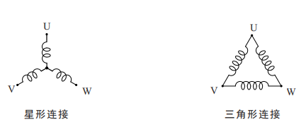 三相步進電機的接線方法 三相步進電機的接線方法